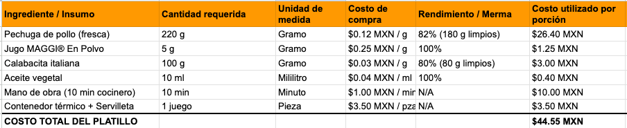 Costo Emprendedor
