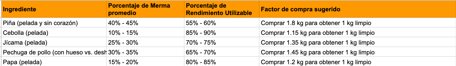 Costo Emprendedor